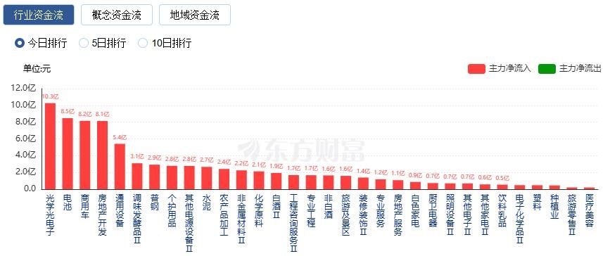 A股三大指数收跌 成交额不足1.8万亿 复合集流体概念股逆市走强