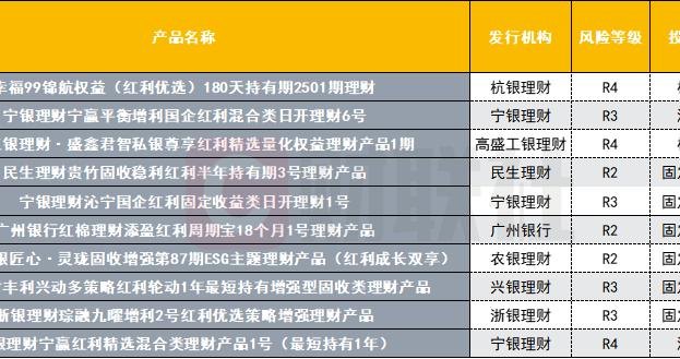 红利策略“渗透”至银行理财 最高年化收益率达9.09%,四季度红利行情能兑现多少